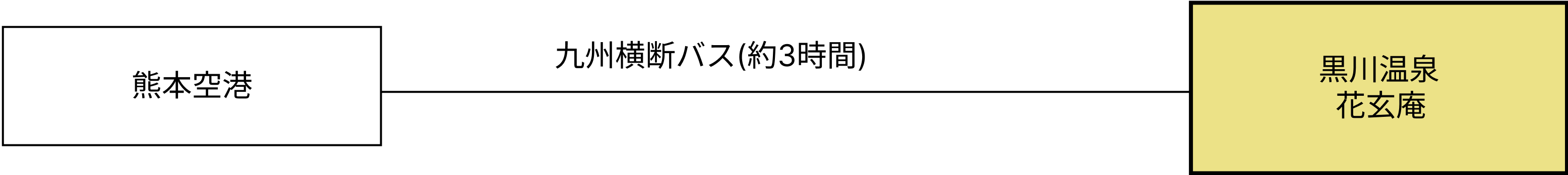 熊本方面からのバスでのアクセス方法