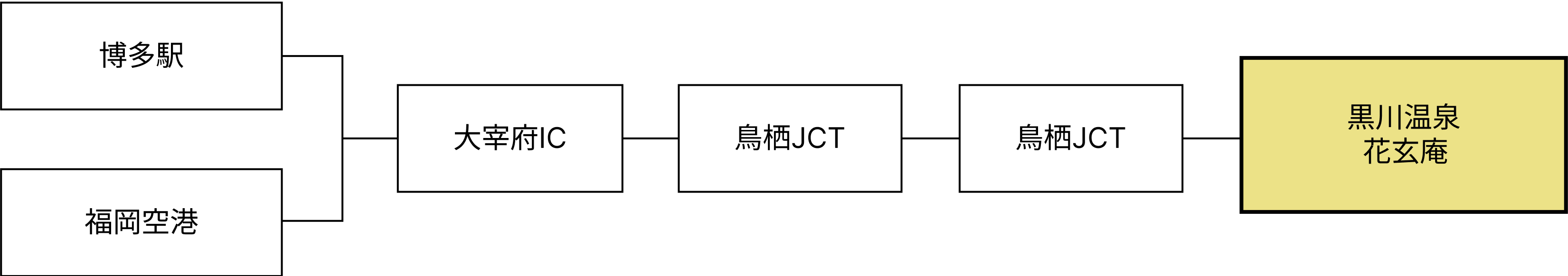 博多方面からの車でのアクセス方法